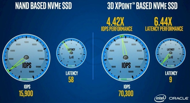 1000 Times Faster MacBook Sstorage Offered By The New Optane Memory Technology By Intel