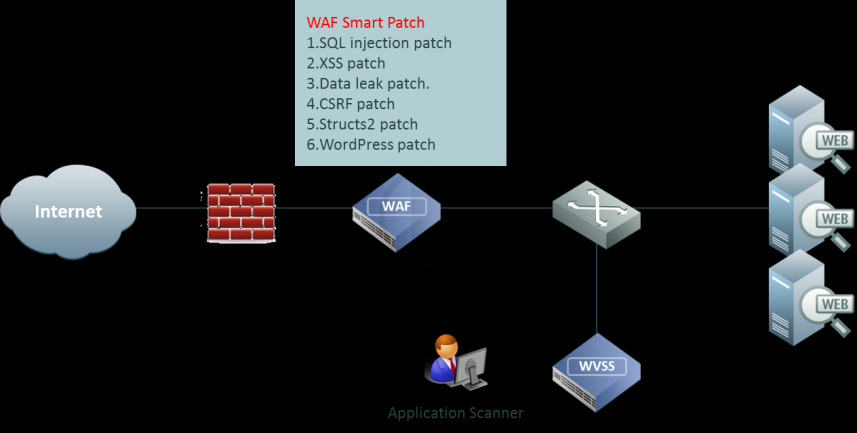 Smart Patches Released For Protecting System Vulnerabilities