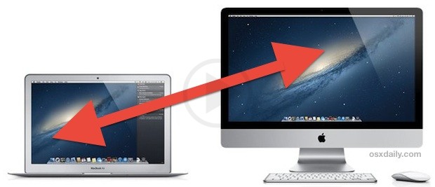 Easy File Transfer Techniques For Mac Users