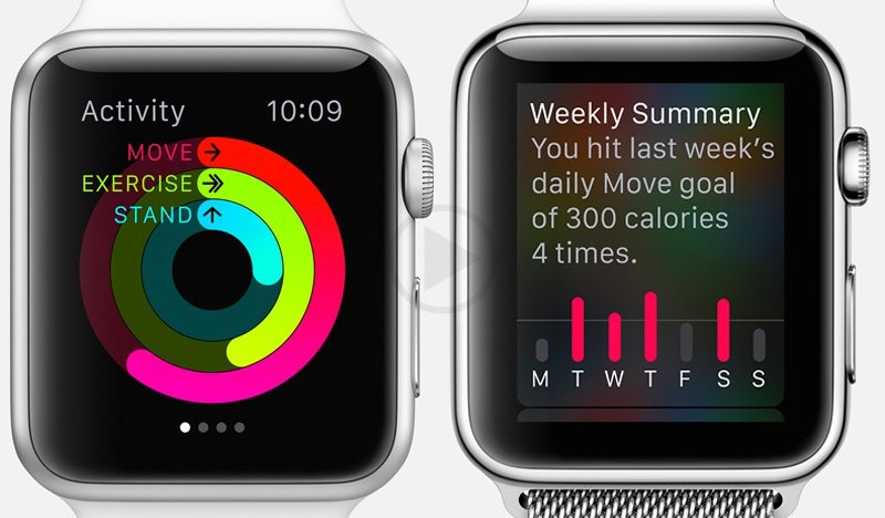 Activity ++ Acts Alternate Dashboard for iPhone And Watch Devices