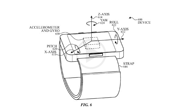 Patent App For Recognition Of Various Gestures In The Apple Watch