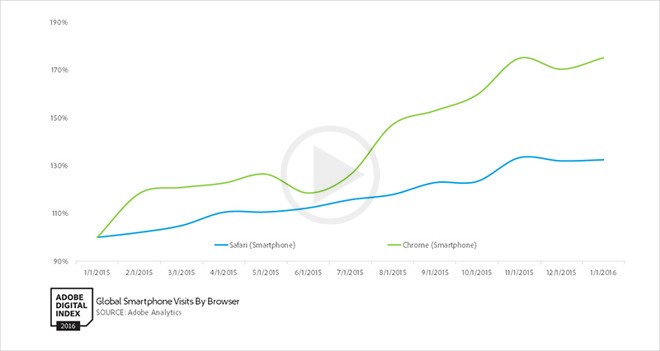 Google Chrome Has Overtaken Apple Safari In The Browser Run Of 2015