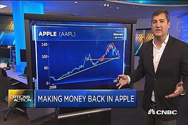 Fall of Apple Stocks Showed In CNBC Stats