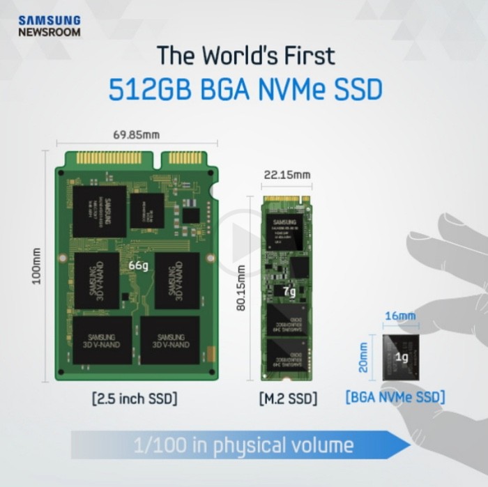 NVMe 512 GB SSD by Samsung Said to Be Smaller than a US Postal Stamp