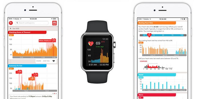 WatchOS 2 Update Now Comes with Cardiogram app For Heart Rate Monitoring