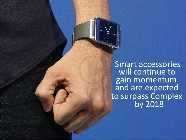 The Future of Wearable Technology and What We Can Look Out for