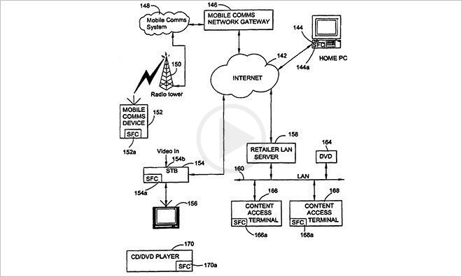 Apple Gets Upper Hand as Patent Office Invalidates Two Patients in Smartflash Lawsuit