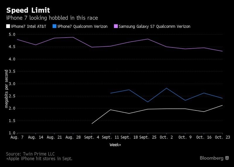 Dangerous Move! Apple Targets Verizon, Users Annoyed