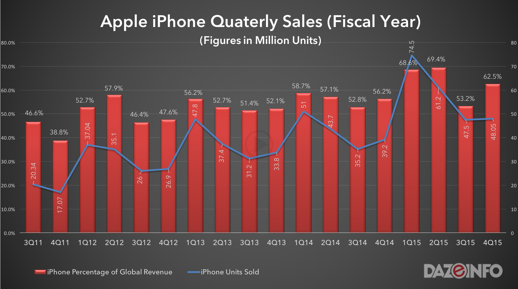 Guide on Quick Anticipated Sales Numbers for Apple