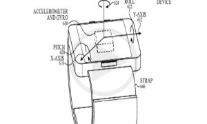 Patent App For Recognition Of Various Gestures In The Apple Watch