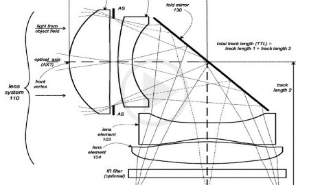 Apple Patents Their Folding Telephonic Lenses