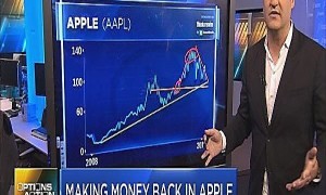 Fall of Apple Stocks Showed In CNBC Stats