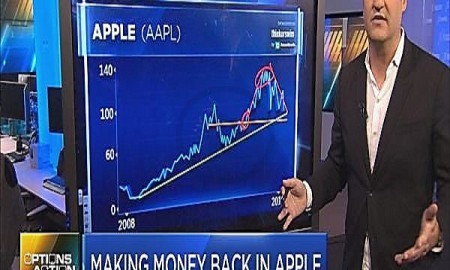 Fall of Apple Stocks Showed In CNBC Stats