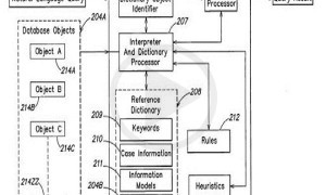 Apple Pays $24.9 Million For SIRI Copyright