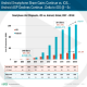 Internet Trend Report 2016 of Mary Meeker Shows iOS Slips While Android Gains