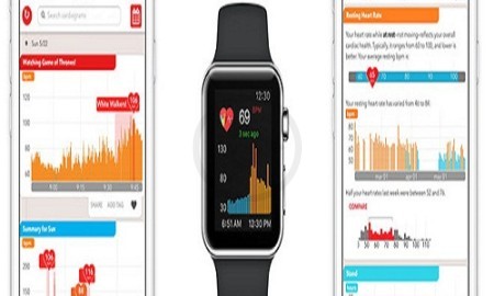 WatchOS 2 Update Now Comes with Cardiogram app For Heart Rate Monitoring