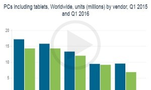 After HP Now the Remaining Android Tablets Have Been Abandon by Dell